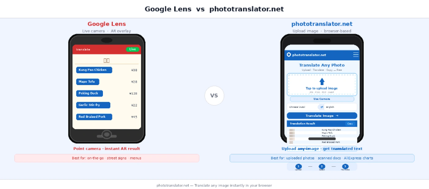 7 Best Free Photo Translation Tools in 2026 Tested on Real Images